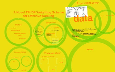 A Novel TF-IDF Weighting Scheme for Effective Ranking by Dagmara Krent ...