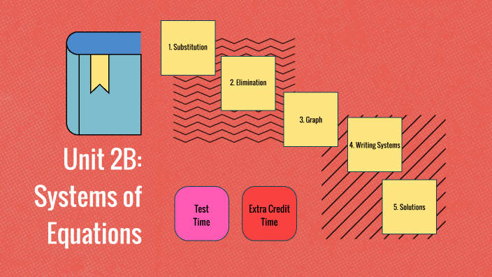 Unit 2B: Systems Of Equations By You Ree Choi