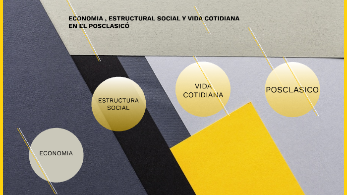 ECONOMIA, ESTRUCTURAL SOCIAL Y VIDA COTIDIANA EN EL POSCLASICÓ by