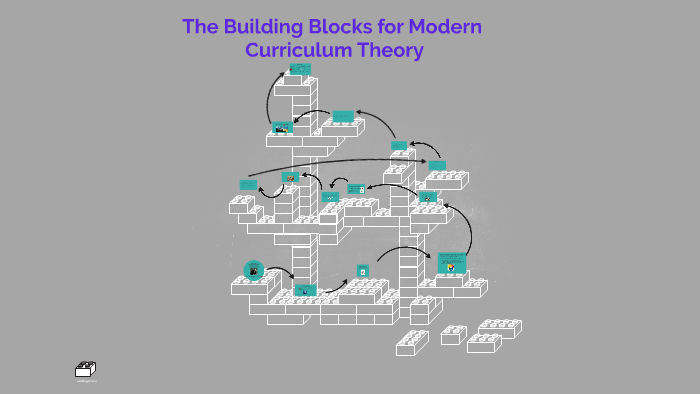 Building Blocks Math Curriculum