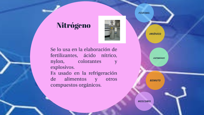 Nitrogenoides by Adrián Guerrero León on Prezi Next