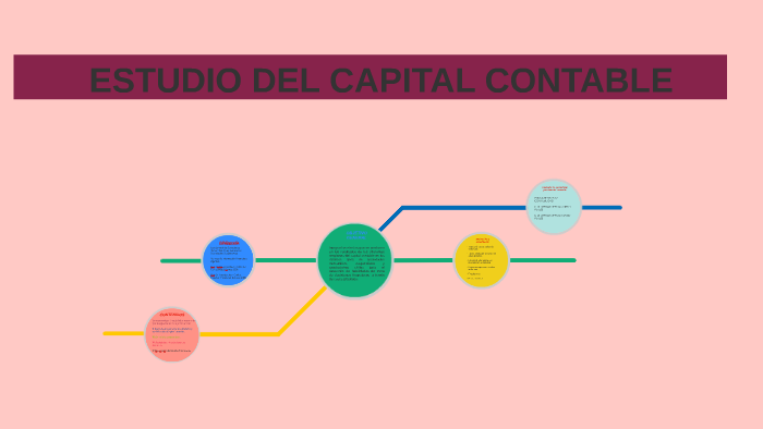 Doc Evidencia 2 Cuadro Sinoptico Sobre La Estructura De Las Normas