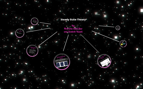 Steady State Theory by Elizabeth Russell on Prezi