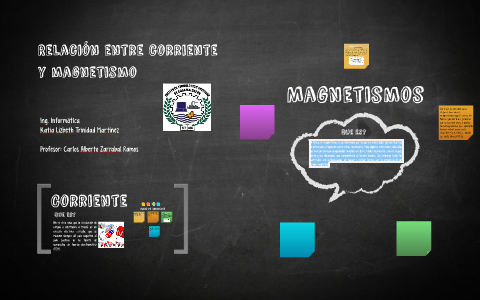 Relacion entre corriente y magnetismo by Ciomar Martinez on Prezi