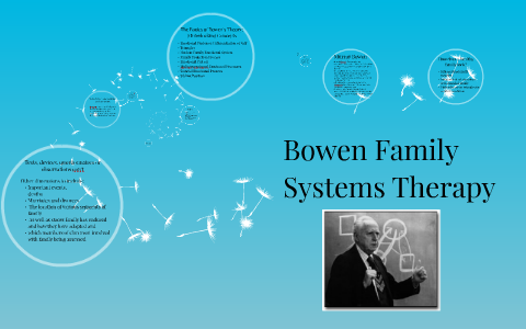 Bowen Family Systems Therapy By Ashley Snook On Prezi