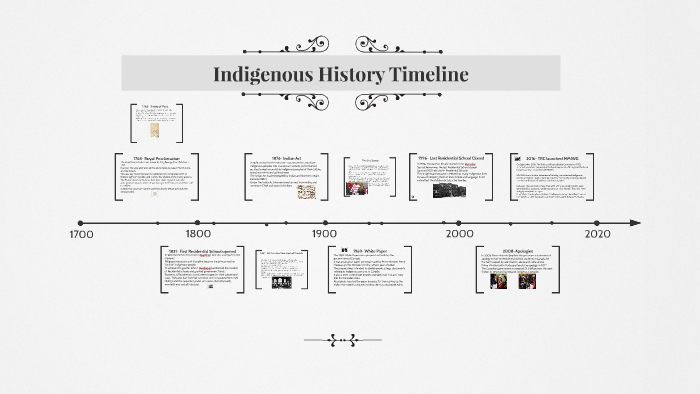Indigenous History Timeline by Dallas Baker on Prezi