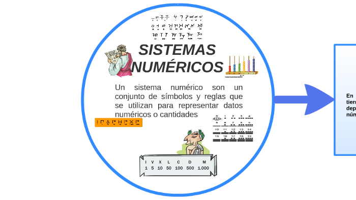 sistema numerico maya 1 1000