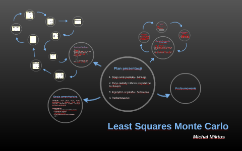 Least Squares Monte Carlo by El Koniokrad on Prezi
