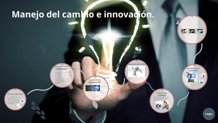 1.4 Innovacion Y Cambio Diseño Organizacional prezi.com