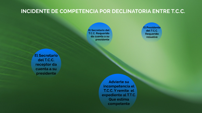Incidente de competencia por declinatoria entre T.C.C. by Karina
