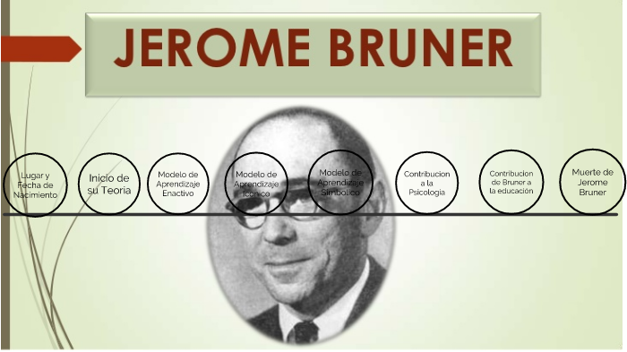 Linea del Tiempo de Jerome Bruner by Axel Lopez on Prezi