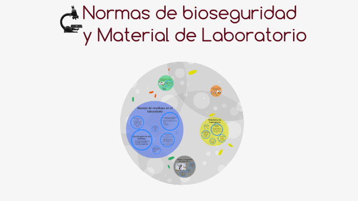 Normas de bioseguridad y Material de Laboratorio by Adriana Fernanda ...