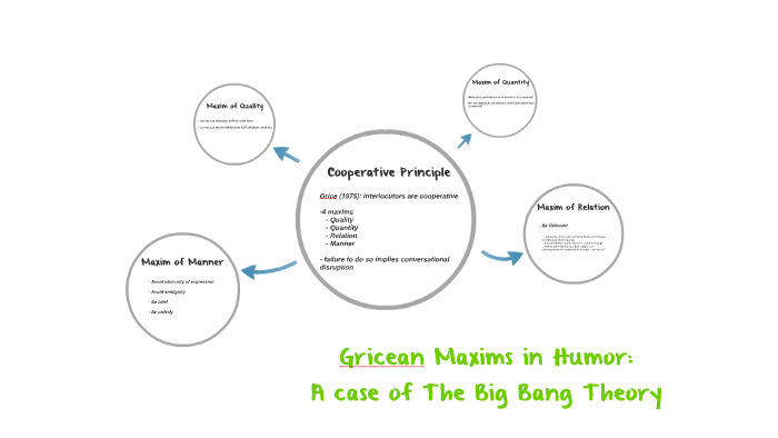 cooperative principle definition