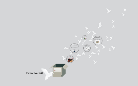 Derecho civil by Alejandra Cardona on Prezi