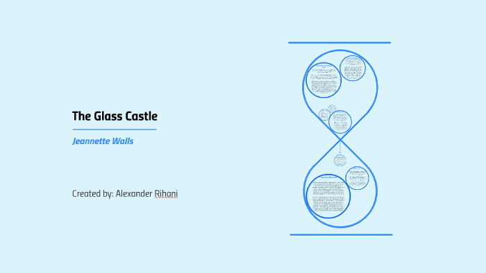 The Glass Castle by Alexander Rihani on Prezi