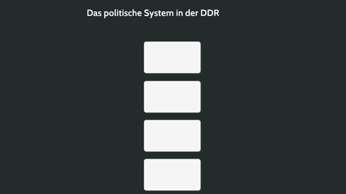 Politiksystem In Der DDR By Julian Markl On Prezi Next