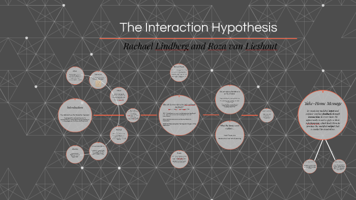 how to write hypothesis for interaction