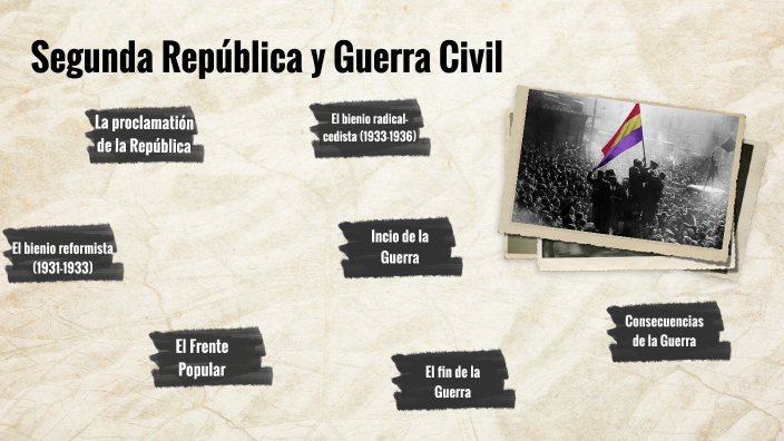 Segunda República y Guerra Civil by Darius Nitu on Prezi