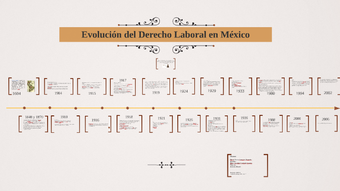 Evolución Del Derecho Laboral En México By Mayte Apa