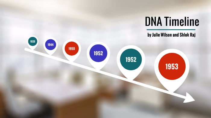 dna-scientists-history-timeline-by-julianna-wilson