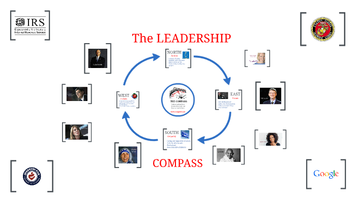 THE LEADERSHIP COMPASS: By Doug Luffborough