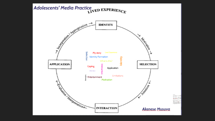 Adolescents' Media Practice Model by Akenese Musuva