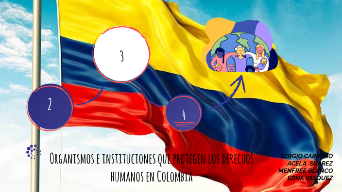 Organismos e instituciones que protegen los derechos humanos en ...