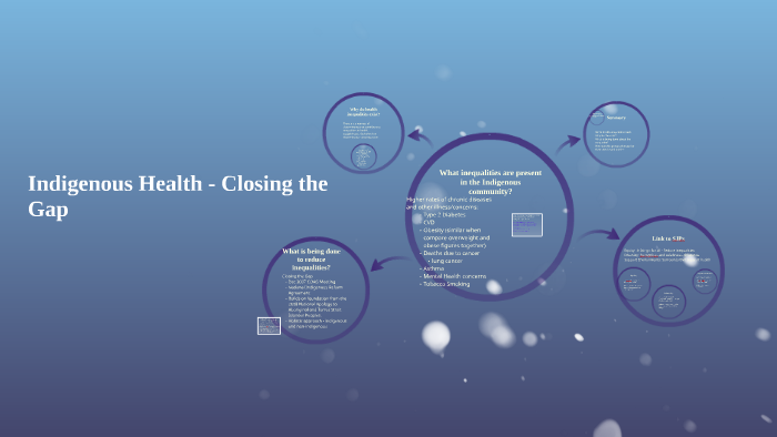 Indigenous Health - Closing the Gap by Amy Harris on Prezi