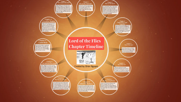 chapter 8 lord of the flies main events