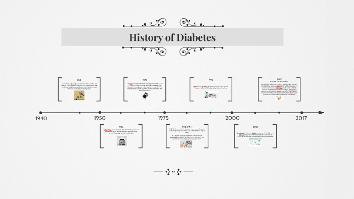 history-of-diabetes-by-anneka-lewis