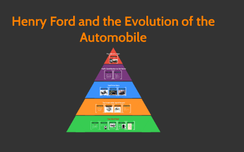 Henry Ford and the Evolution of the Automobile by Storm Kesocascay on Prezi
