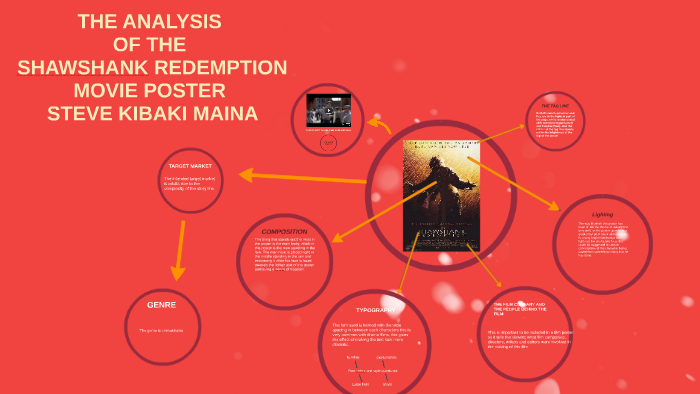 shawshank redemption analysis themes