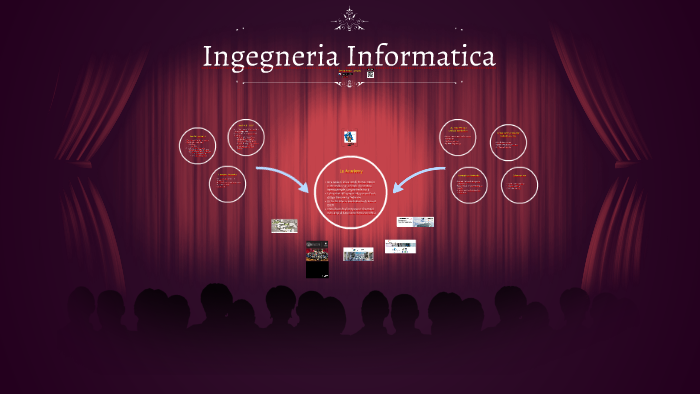 Ingegneria Informatica (LM 2020-2021) @ DIETI By Simon Pietro Romano On ...