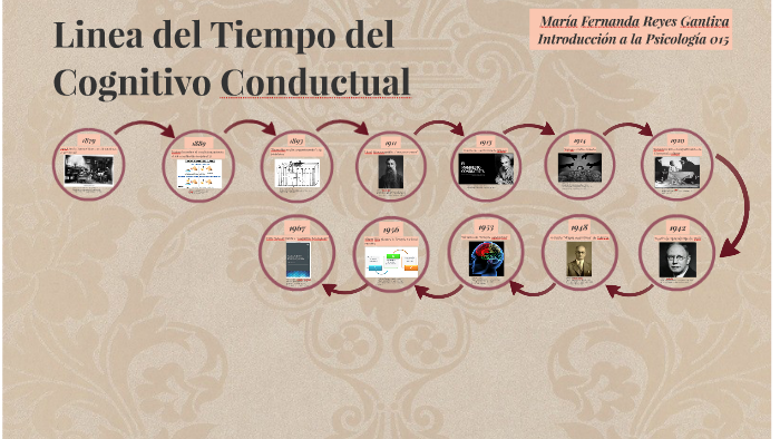 Linea del Tiempo del Cognitivo-Conductual by mafe reyes