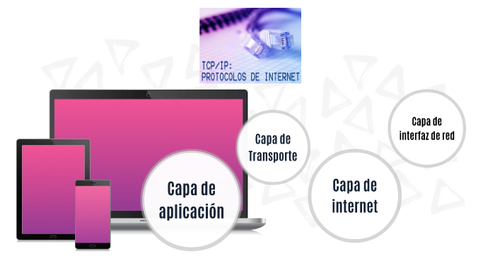 Familia de protocolos de internet by sergio lugo on Prezi