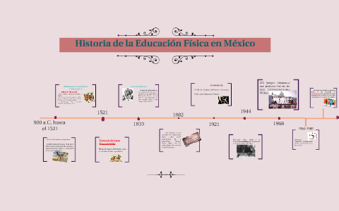 Historia de la Educación física México by Xochitl Olan