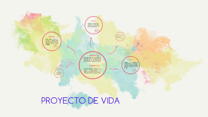 PROYECTO DE VIDA by angela melo on Prezi