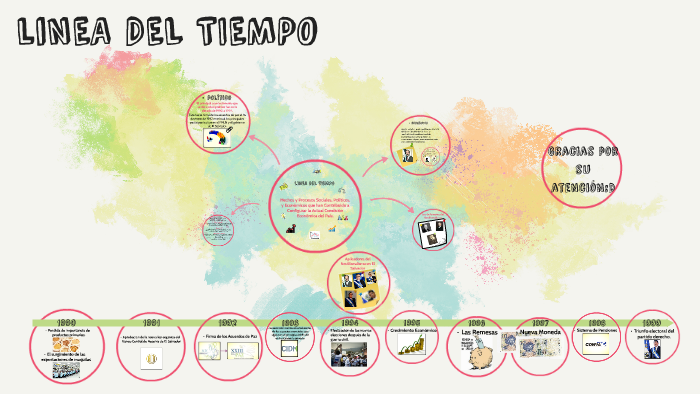 LINEA DEL TIEMPO by Michelle Alegría on Prezi