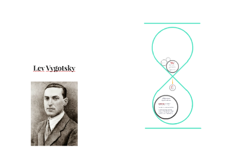 Lev Vygotsky by Victoria Jenkins on Prezi