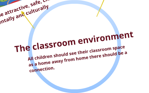 The classroom environment by Sandra Joseph on Prezi