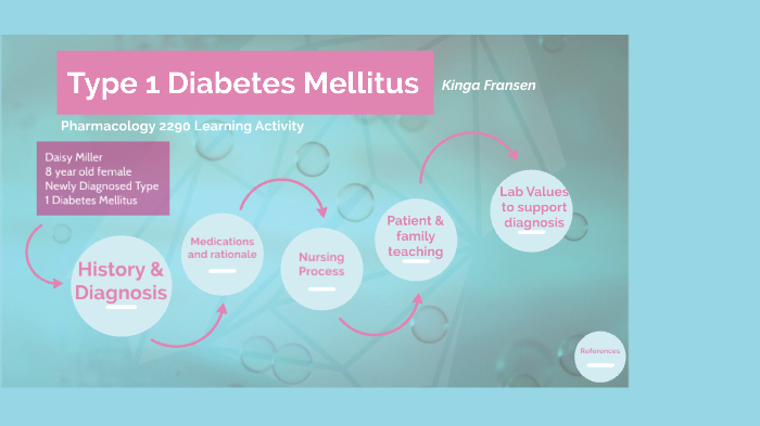 Learning Activity 2 By Kinga Fransen On Prezi Next