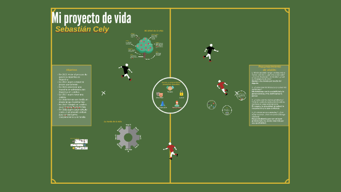 Mi proyecto de vida by Lucia Laspriella on Prezi