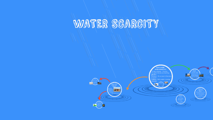 WATER SCARCITY by Nikita H on Prezi