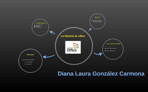 La Historia de office by diana gonzalez on Prezi Next