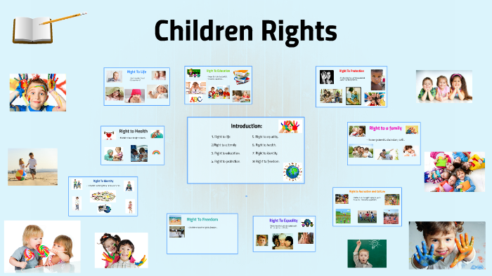 Children Rights by on Prezi
