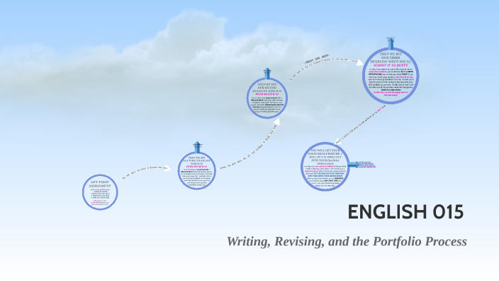 ENGLISH 15 PORTFOLIO PROCESS by W. Keith Duffy, Ph.D. on Prezi