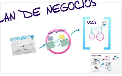 PLAN DE NEGOCIOS by JOHANNA ROMAN on Prezi
