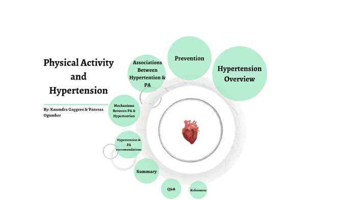 define hypertension in physical education