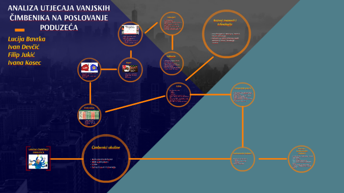 Vanjski Cimbenici Organizacije By Ivana Kosec