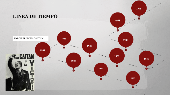 linea de tiempo de Jorge Eliecer Gaitán by Nancy milena Castañeda on Prezi